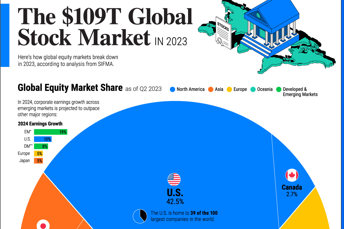 Global Share Market Today: Major Updates Worldwide
